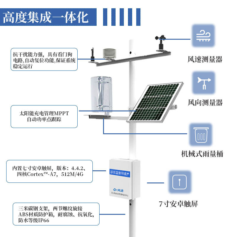 農業氣象站布置原則是什么？